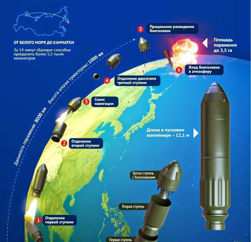 Радиус поражения тактического. Р30 межконтинентальная баллистическая ракета. Ракета р-30 Булава. Бр р-30 "Булава". Баллистическая ракета Булава характеристики.