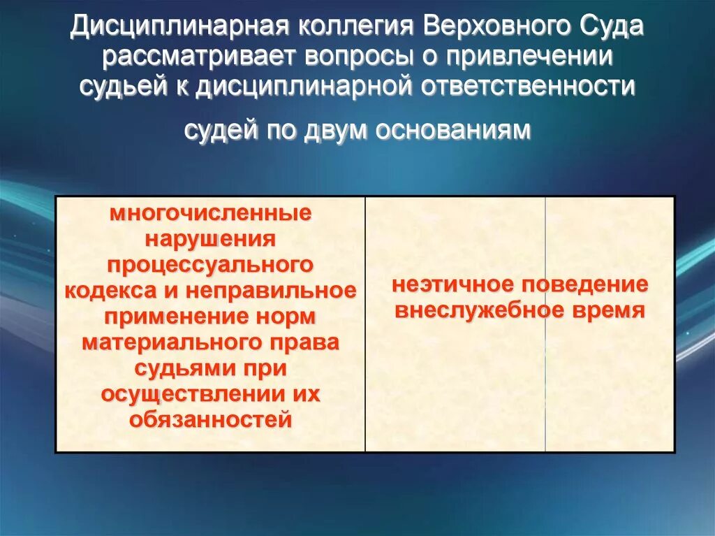 Что закон называет дисциплинарным проступком. Порядок привлечения судьи к дисциплинарной ответственности. Дисциплинарная ответственность судей. Дисциплинарная коллегия судей. Ответственность судей в России.