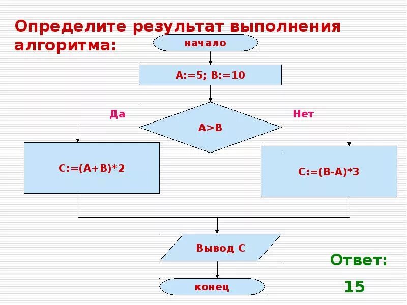 Алгоритмы и исполнители 8 класс Информатика. Что такое исполнитель алгоритма в информатике 9 класс. Информатика тема алгоритмы. Алгоритмы Информатика 9 класс.