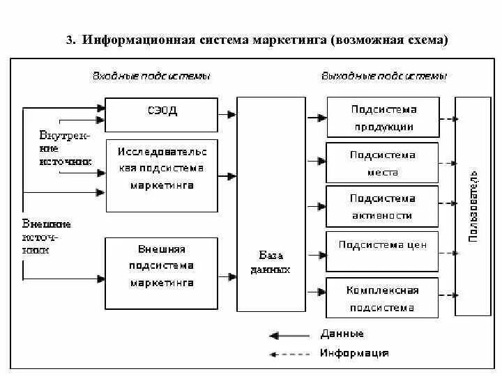Типы информационной структуры. Структурная схема информационной системы. структура информационной системы функциональная подсистема. схема информационной системы предприятия пример. схема подсистем информационной системы.