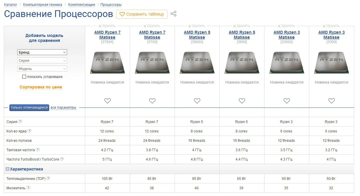 Тепловыделение процессора