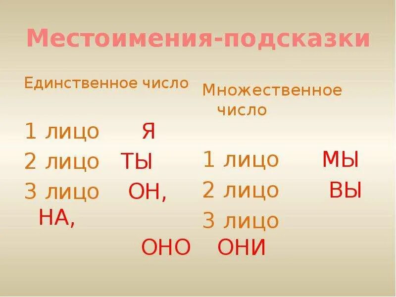 Написать третье лицо единственного числа. Местоимения 1 лица 2 лица и 3 лица. Местоимения 2 лица единственного числа. Местоимения 1 лица единственного числа. Местоимения в единственном лице.