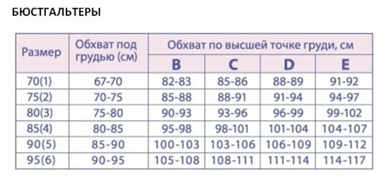 85 размер лифчика это какой размер. Размеры бюстгальтеров. Обхват груди для лифчика. Расмер е лифчик. Razmr lifchika.