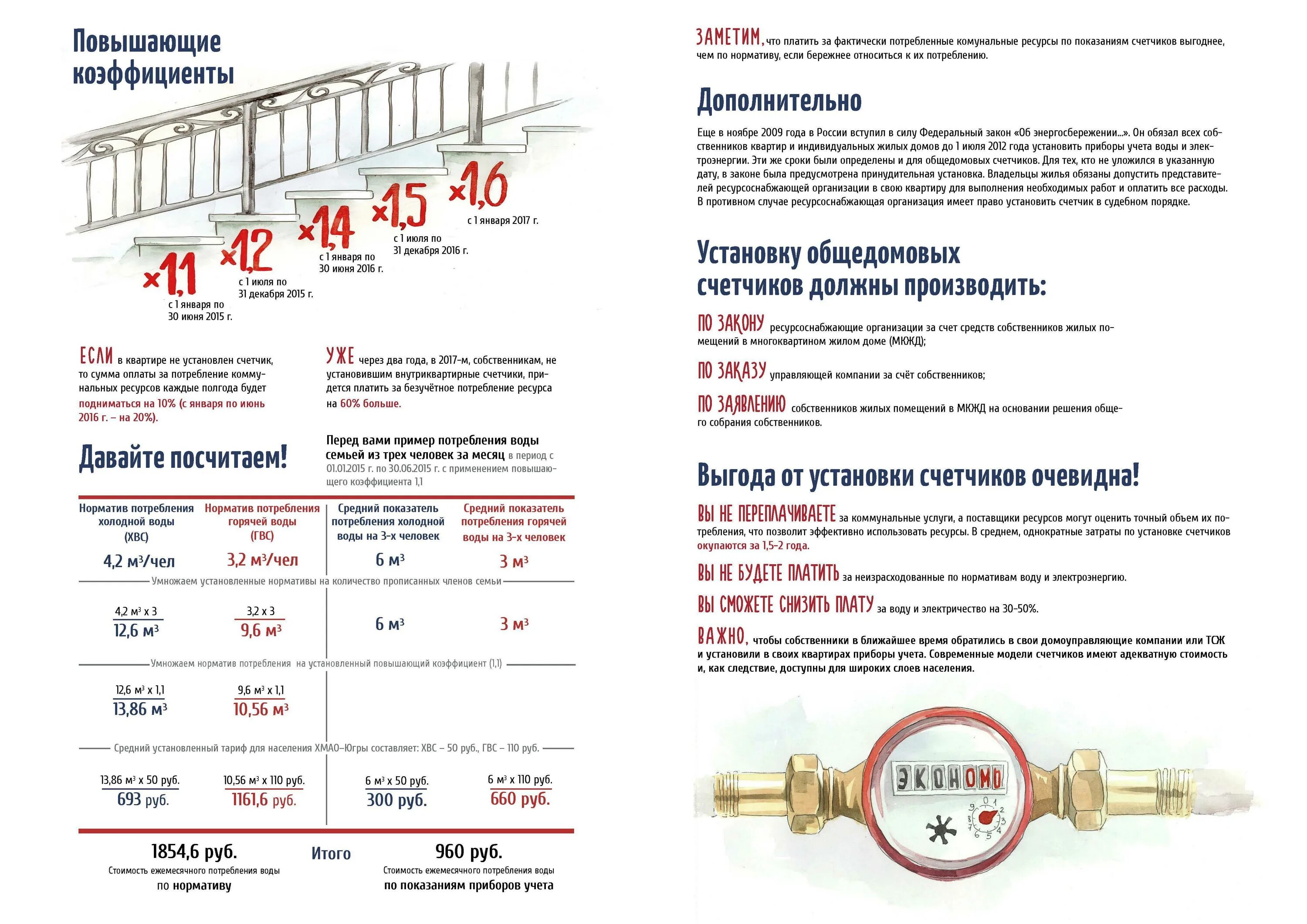 Счетчик 1 июля. Нормативы установки счетчиков воды в квартире. Снятие показаний общедомовых приборов учета. Приборы учета потребления воды. Как посчитать расход счетчика воды.