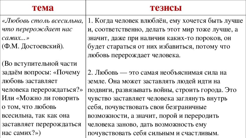 Как человек любит сочинение. Тезис любовь. Тезис на тему любовь. Тезис любовь для сочинения. Что такое любовь сочинение.