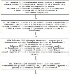 Центр занятости пособия по безработице 2023