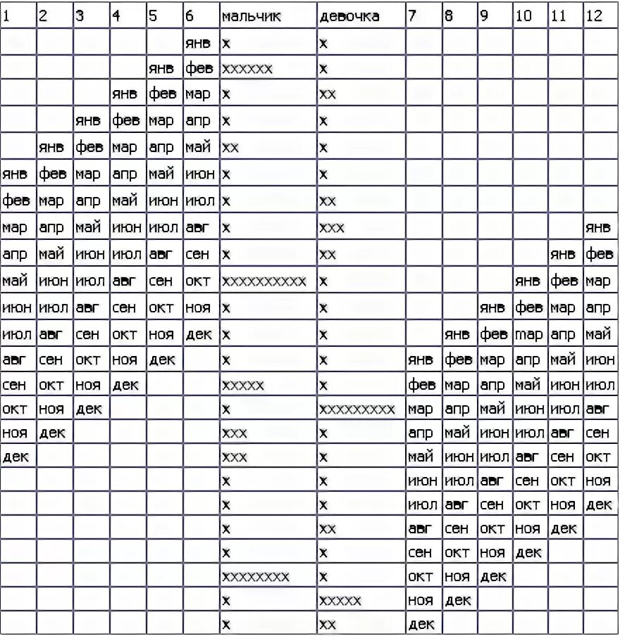Таблица пола ребенка калькулятор