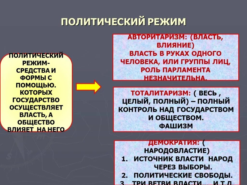 Методы воздействия на общество. Политические режимы. Политические режимы общество. Режимы политической власти. Влияние политических режимов на общество.