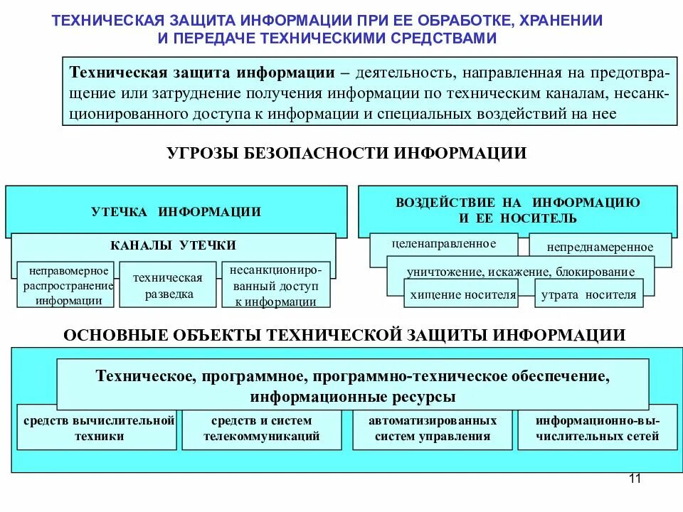 Основные обеспечения информационной безопасности. К технологическим средствам защиты информации относятся. Технические средства обеспечения информационной безопасности. Технические методы защиты информации. Технические методы обеспечения информационной безопасности.