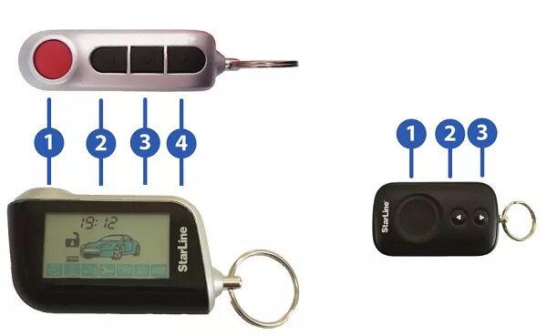 Сигнализация старлайн не открывает двери с брелка. Брелок сигнализации STARLINE a93. STARLINE a94 пульт сигнализации. Брелок для сигнализации STARLINE a93/a63 с вертикальным дисплеем. STARLINE автосигнализация STARLINE a63.