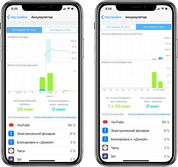 Настройка батареи айфоне. Настройки аккумулятора iphone. Айфон 14 заряд батареи. Использование аккумулятора iphone график. График айфон аккумулятор.