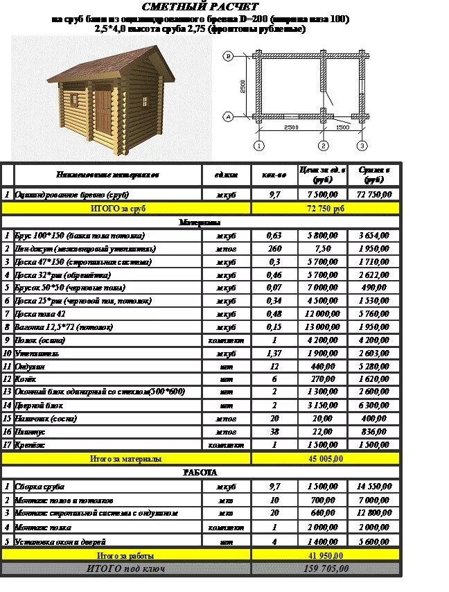 Смета для строительства бани из бруса 3 5. Смета на баню 3х4 из бруса. Смета для бытовки 6 метров. Смета каркасной бани с верандой. Рассчитать отделку дома