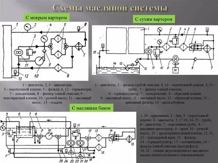 Схема масляная