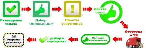 Менее 5 заказов