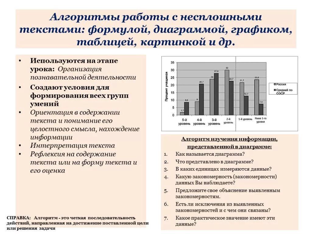 Несплошные тексты на уроках