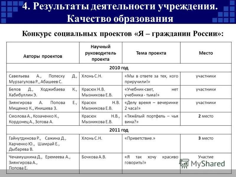 Годовой отчет 2020. Итоги работы фсб за 2020 год. Итоги работы учреждения. Итоги работы учреждения. Итоги работы учреждения.