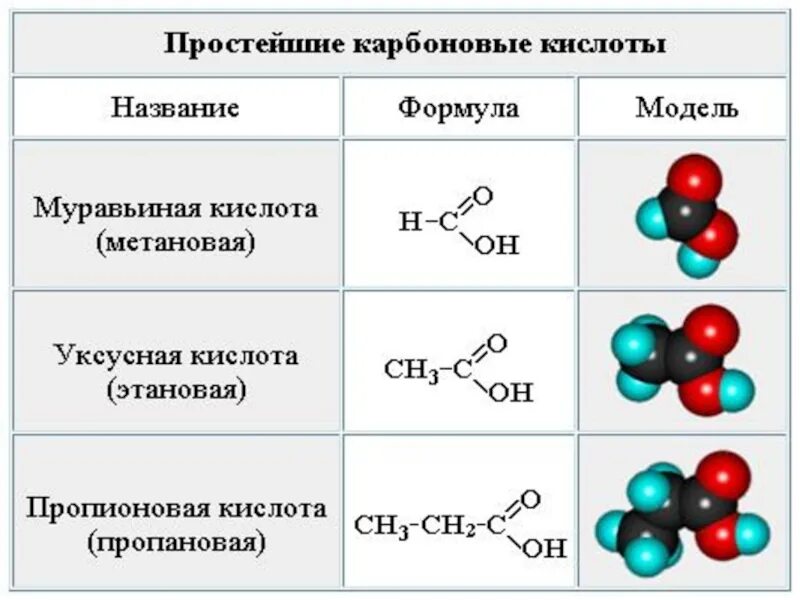 Карбоновая кислота структурная формула. Структурные формулы карбоновых кислот и их названия. Структурные формулы кислот. Карбоновые кислоты структурные формулы и названия. Составьте структурную формулу муравьиной кислоты