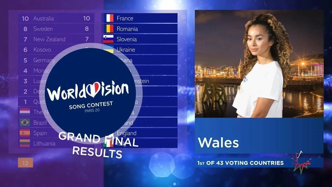 Contest result. World vision song contest.