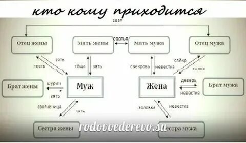 Как называют мужа подруги