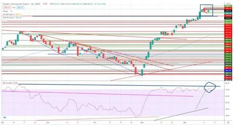 Ipo на московской бирже