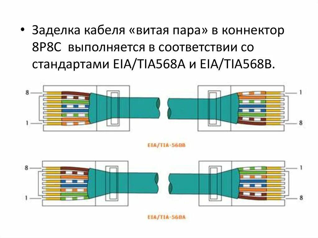 Как самостоятельно подключить интернет кабель. Схема подключения витой пары к коннектору. Как подключить коннектор к витой паре. Соединительный коннектор витой пары к2. Заделка витой пары соединителей типа сп418.