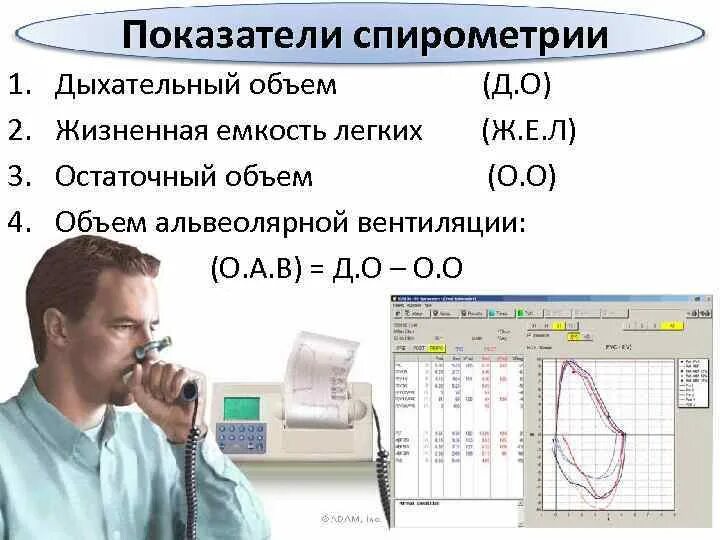 Спирометрия проведение исследования. Спирометрия показатели спирометрии. Исследование функции внешнего дыхания спирометрия. Нормы объема легких при спирометрии. Оценка состояния легких