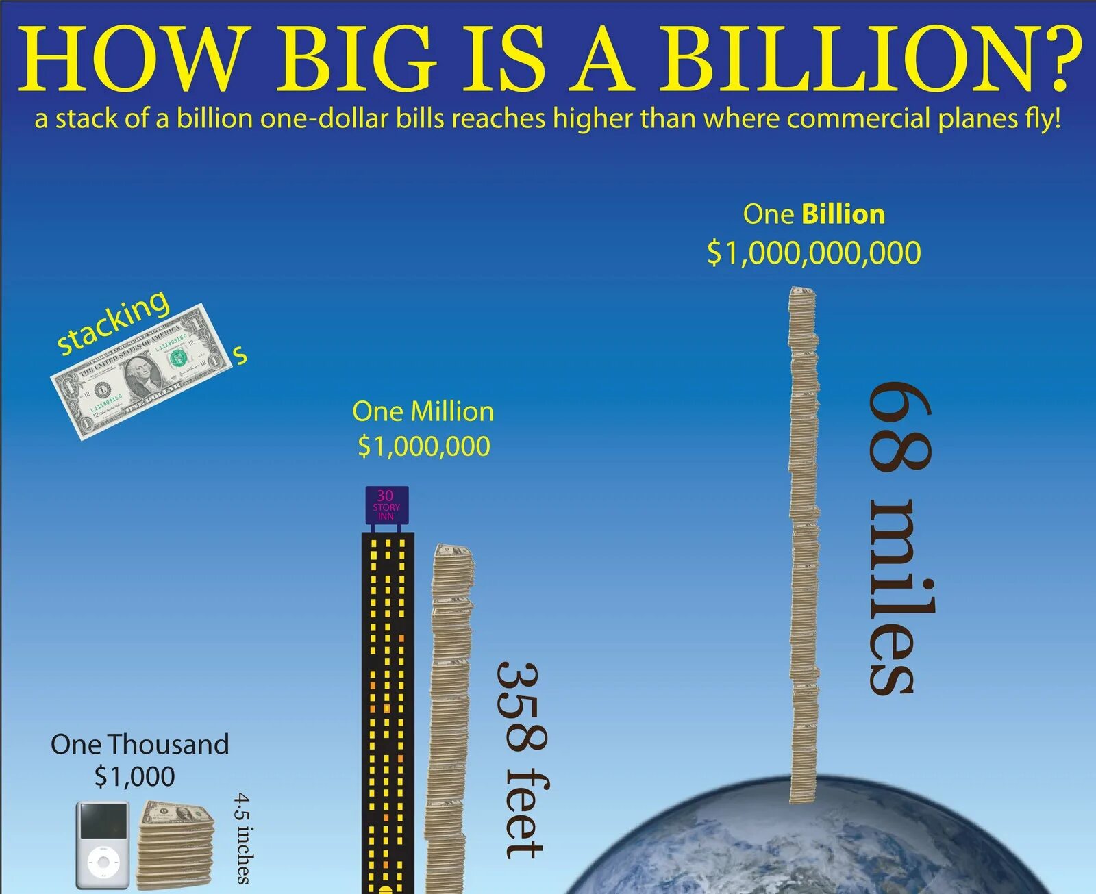 Биллион. Billion trillion. Миллиард Биллион. 1.5 Биллион это сколько.