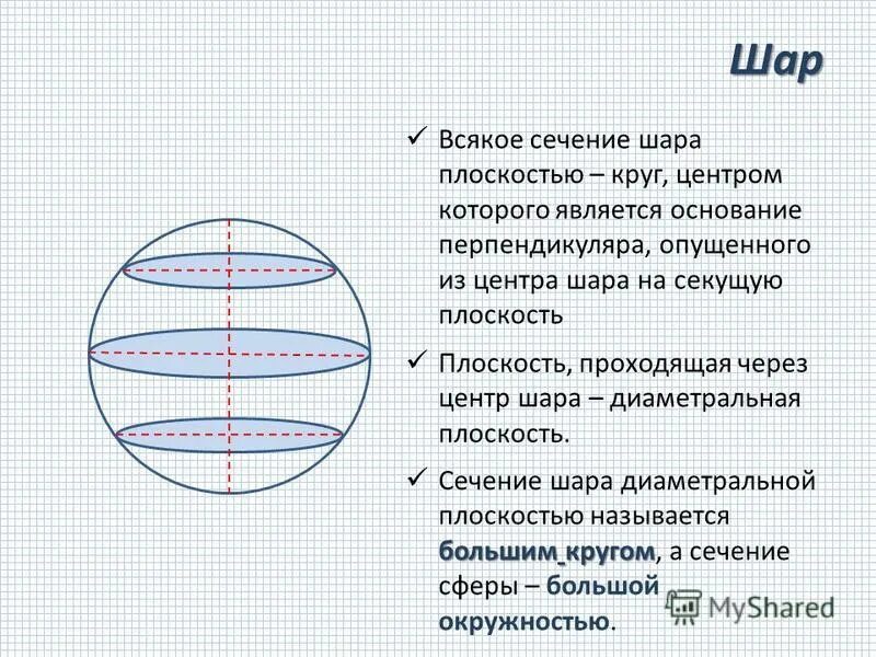 Центр сечения шара