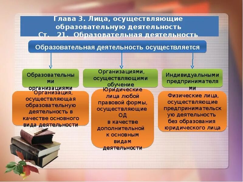 Особенности фз об образовании. Лица осуществляющие образовательную деятельность в рф это. правовой статус лиц осуществляющих образовательную деятельность. схема закона об образовании в рф 273-фз. лица осуществляющие образовательную деятельность кратко.