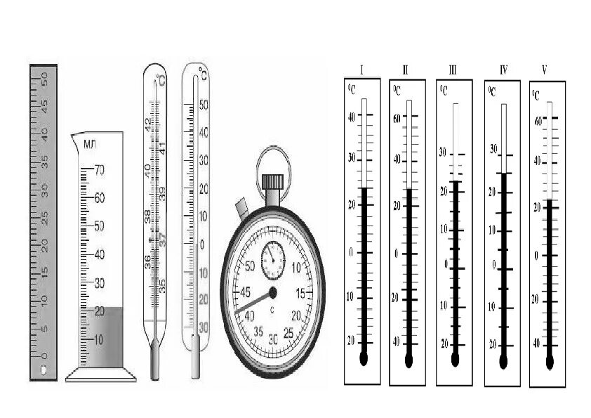 Шкала измерения линейки. Шкала измерительного прибора физика 7. Шкалы измерительных приборов градусник. Шкалы приборов физика 7 класс. Приборы со шкалой деления.