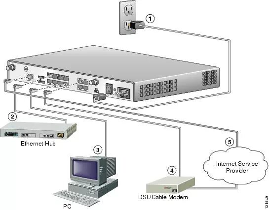 Cisco выключается. Маршрутизатор Cisco 2911/k9. Циска 1811. Маршрутизатор Cisco sw6505. Cisco маршрутизатор 8 портов.