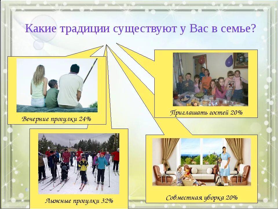 Примеры традиции бывают. Семейные традиции. Семья и семейные традиции. Семейные традиции моей семьи. Проект семейные традиции.