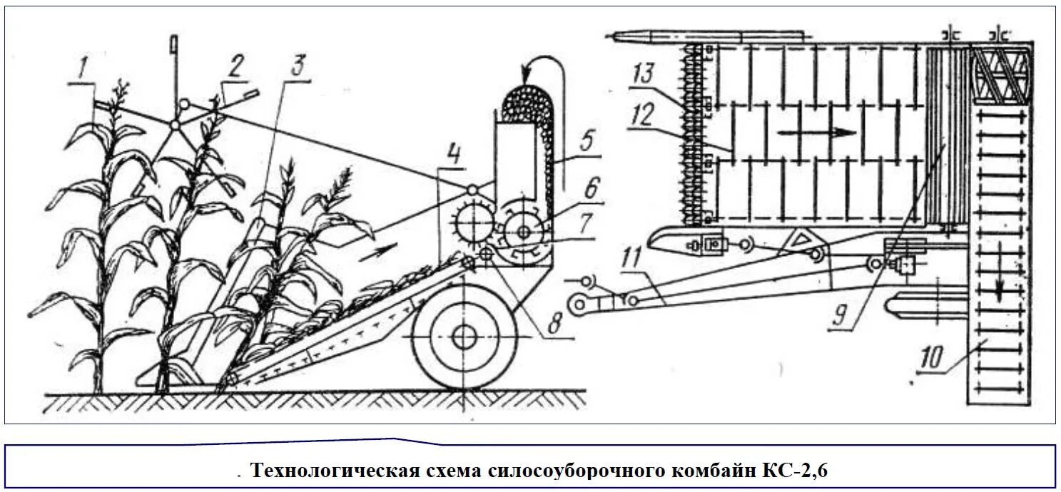 Комбайн КС-2.6. Силосный комбайн ксс-2.6.