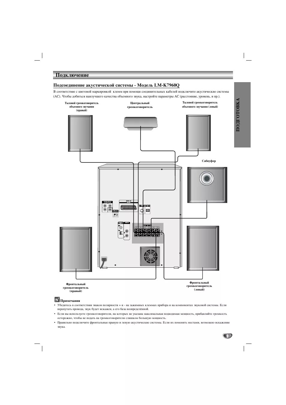 Колонки 2. Lg lm kw6530. Подключить сабвуфер аукс к телевизору lg смарт тв. Elac sub 50 esp схема. Как подключить сабвуфер lg.