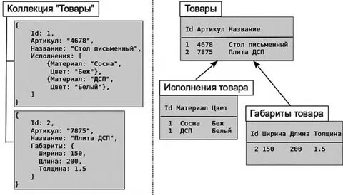Дайте описание данных документов
