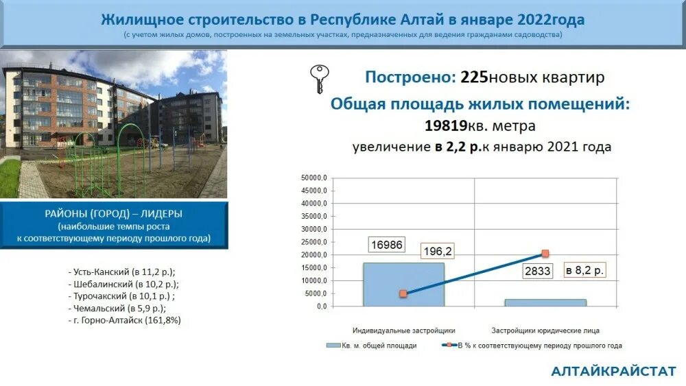 Строительство 7 школы в горно алтайске. Алтай постройки. Актру горный алтай база отдыха. Экотропы горный алтай. 12 школа горно-алтайск.