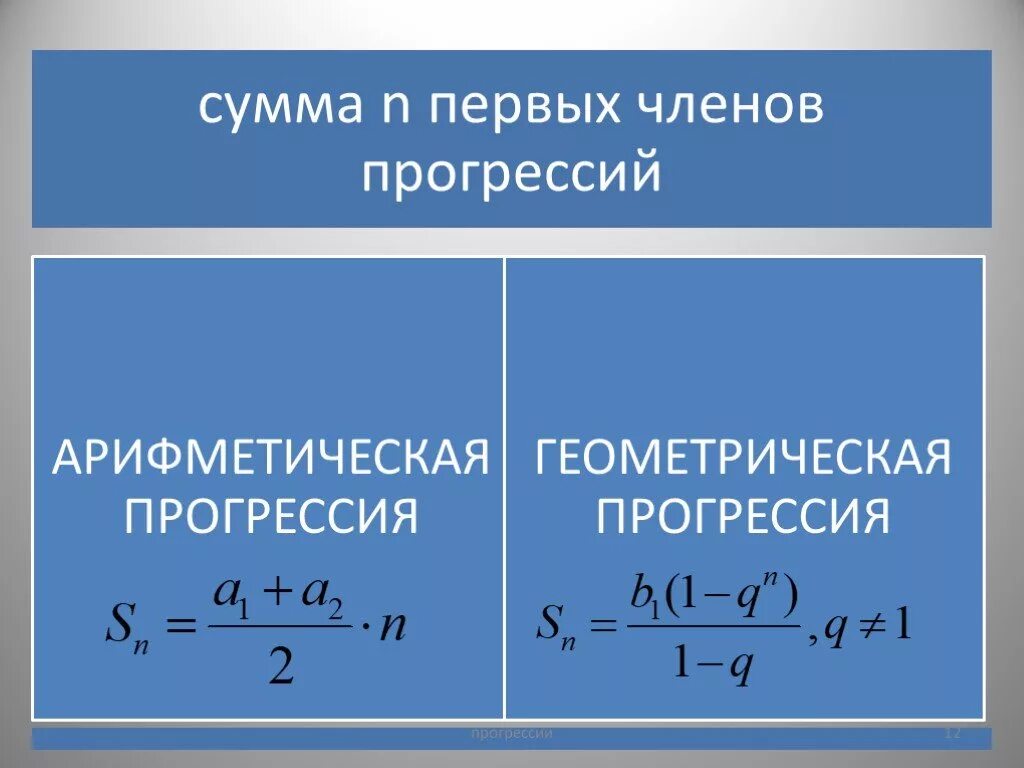 Сумма членов арифметической прогрессии презентация. Арифметическая прогрессия и Геометрическая прогрессия. Формулы геометрической прогрессии 9 класс. Формулы арифметической и геометрической прогрессии. Сумма арифметической и геометрической прогрессии.