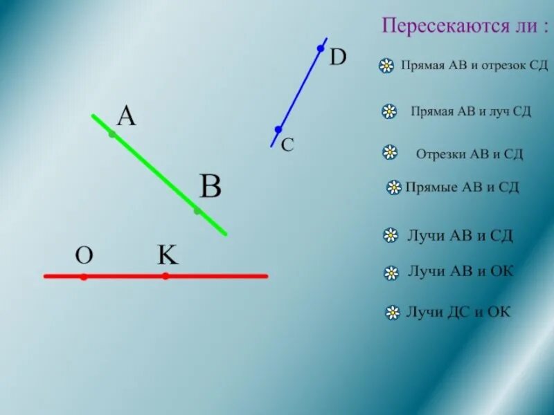 Луч является прямой. Прямая и отрезок. Луч и прямая. Прямые лучи. Прямые отрезки.