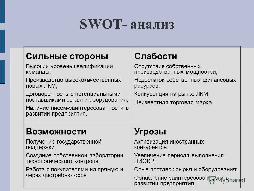 Сильные стороны врача. Сильные стороны организации SWOT анализ. Сильные стороны СВОТ анализа. Сильные стороны предприятия SWOT анализ. СВОТ анализ по предприятию.