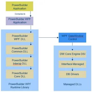 Powerbuilder