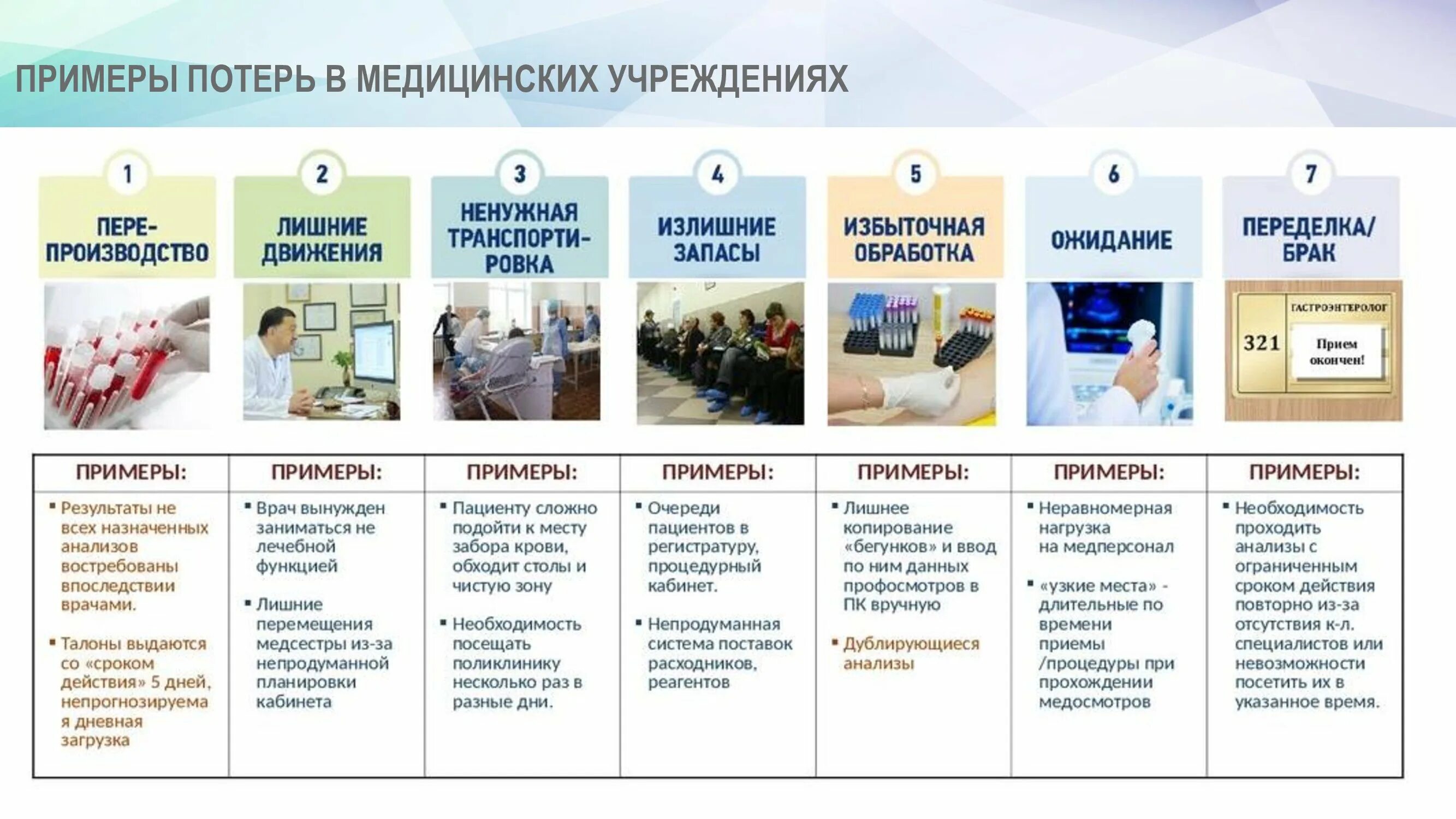 8 видов потерь. 7 видов потерь бережливое производство. Потери 5с бережливое производство. 7 потерь бережливое производство. Восемь видов потерь в бережливом производстве.