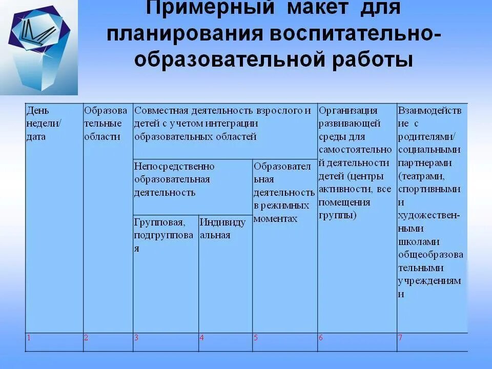 Рабочая программа с учетом воспитательной работы