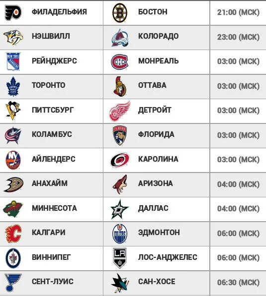 Команды НХЛ форма и названия. Эмблемы команд НХЛ 2022. NHL список команд. Команды НХЛ список. Команды лиги нхл