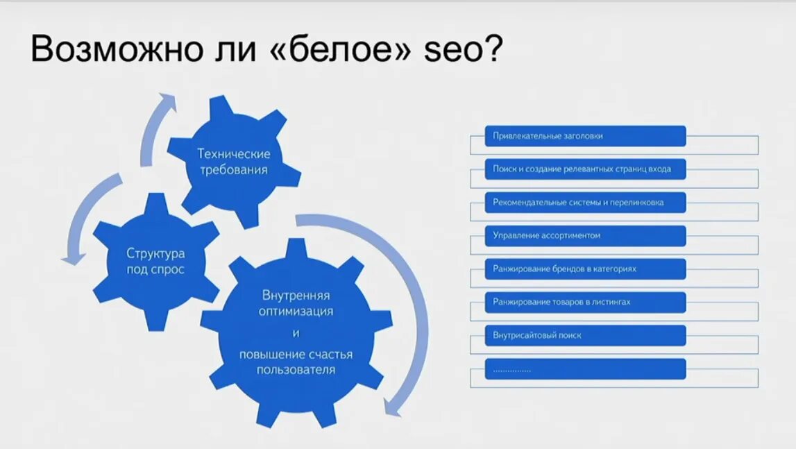 Включи оптимизация. Белая оптимизация сайта. Внутренняя белая оптимизация. Белое SEO. Белая сео оптимизация.