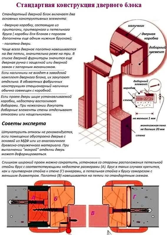 Сборка дверной коробки межкомнатной двери петли. Сборка коробки для межкомнатных дверей зазоры. Установка дверной коробки зазоры. Зазор при установке межкомнатных дверей МДФ. Зазор двери без порога