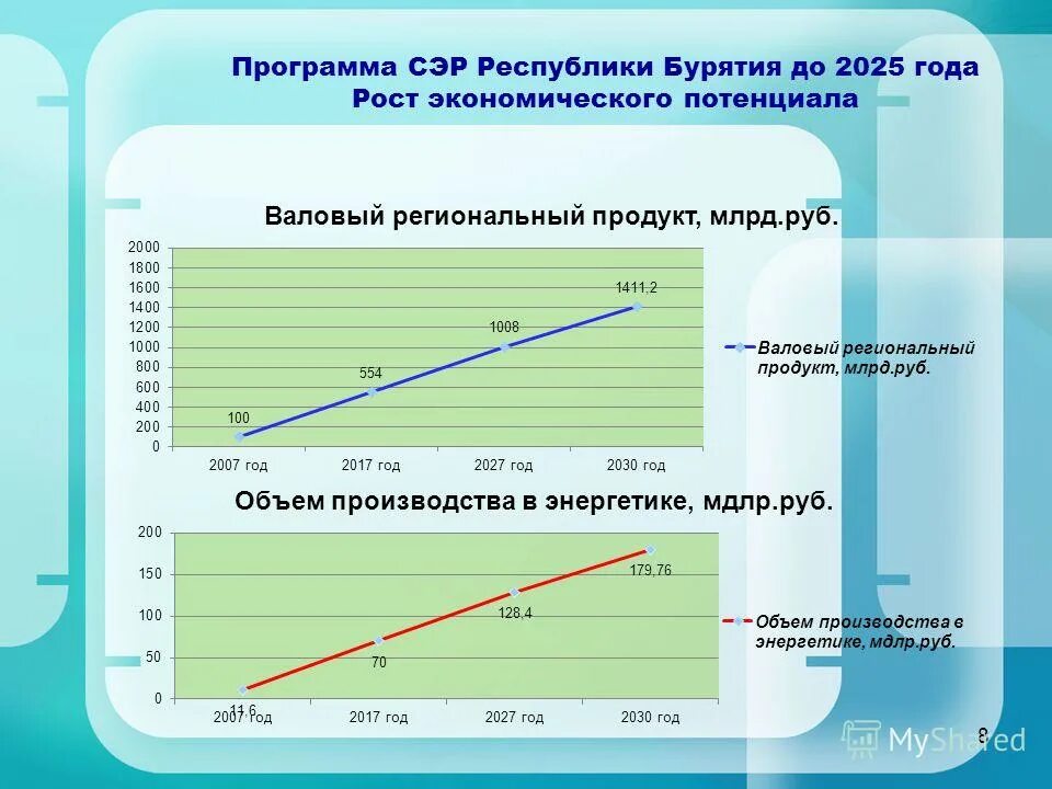 стратегия республики бурятия. топливно энергетический комплекс бурятии. карта тэк бурятия. рекреационные ресурсы иркутской области. экономика рублики бурятия.