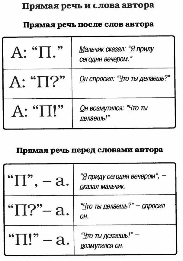 После прямой речи ставится запятая и тире. Слова автора и прямая речь схема. Схемы прямой речи в русском языке. Прямая речь слова автора прямая речь. Прямая речь схемы 5 класс.