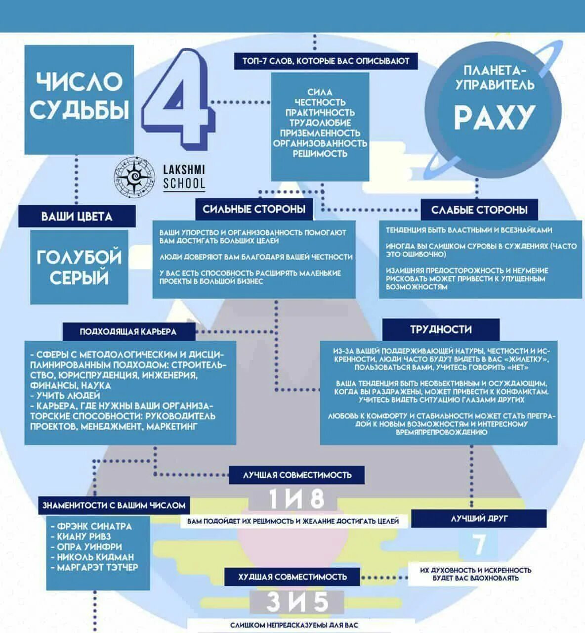 Мужчина 7 женщина 7 совместимость
