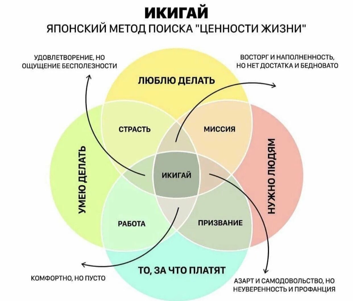 Влияние ценностей на жизнь. Икигай Маргулан Сейсембаев. Методика Икигай. Японская методика Икигай. Икигай в жизни.