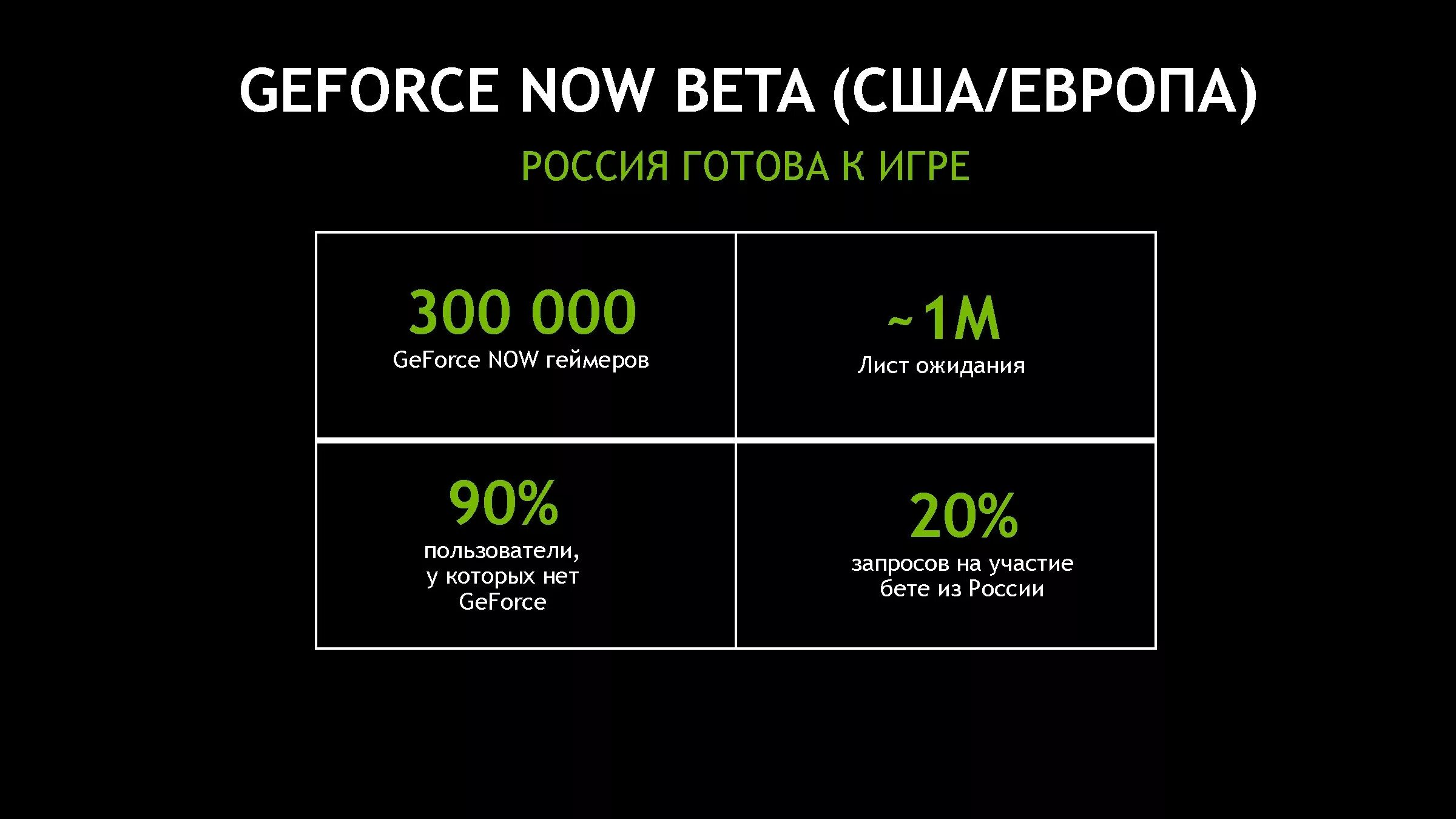 GEFORCE Now. GEFORCE Now Россия. GFN.ru (GEFORCE Now). Подписка нвидиа. Geforce now купить подписку